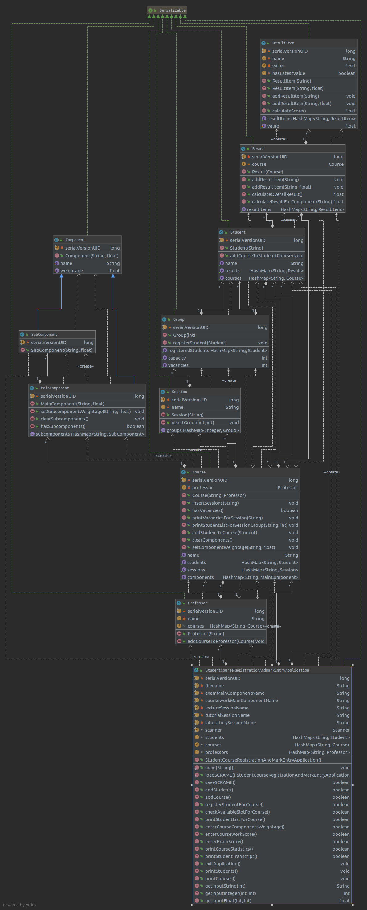 "UML Class Diagram"